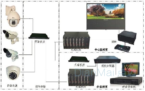 工业设备远程监控软件