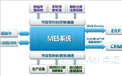 半导体MES系统应用案例解析