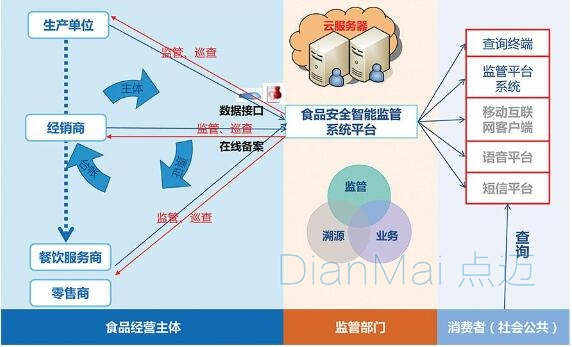 生产管理软件生产阶段管理