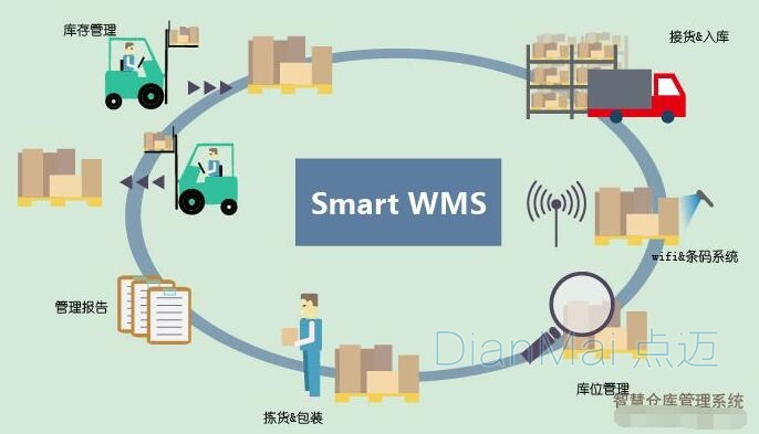 智能仓储条形码技术应用