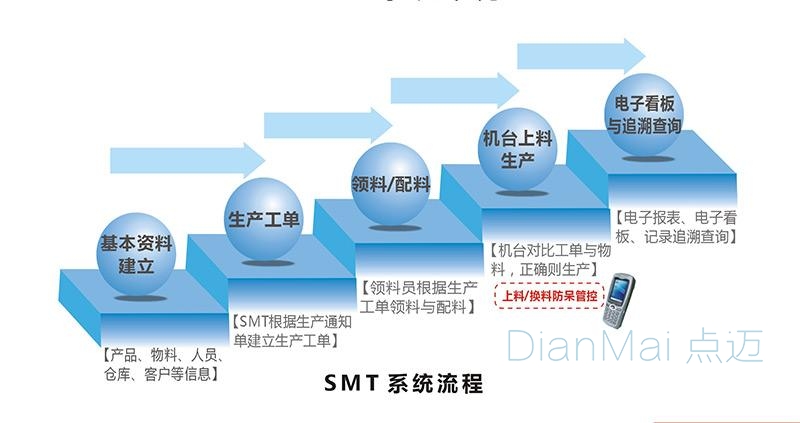 投料防错管理系统流程