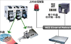 投料防错系统应用案例