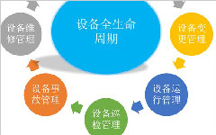 浅析企业设备管理系统的可行性