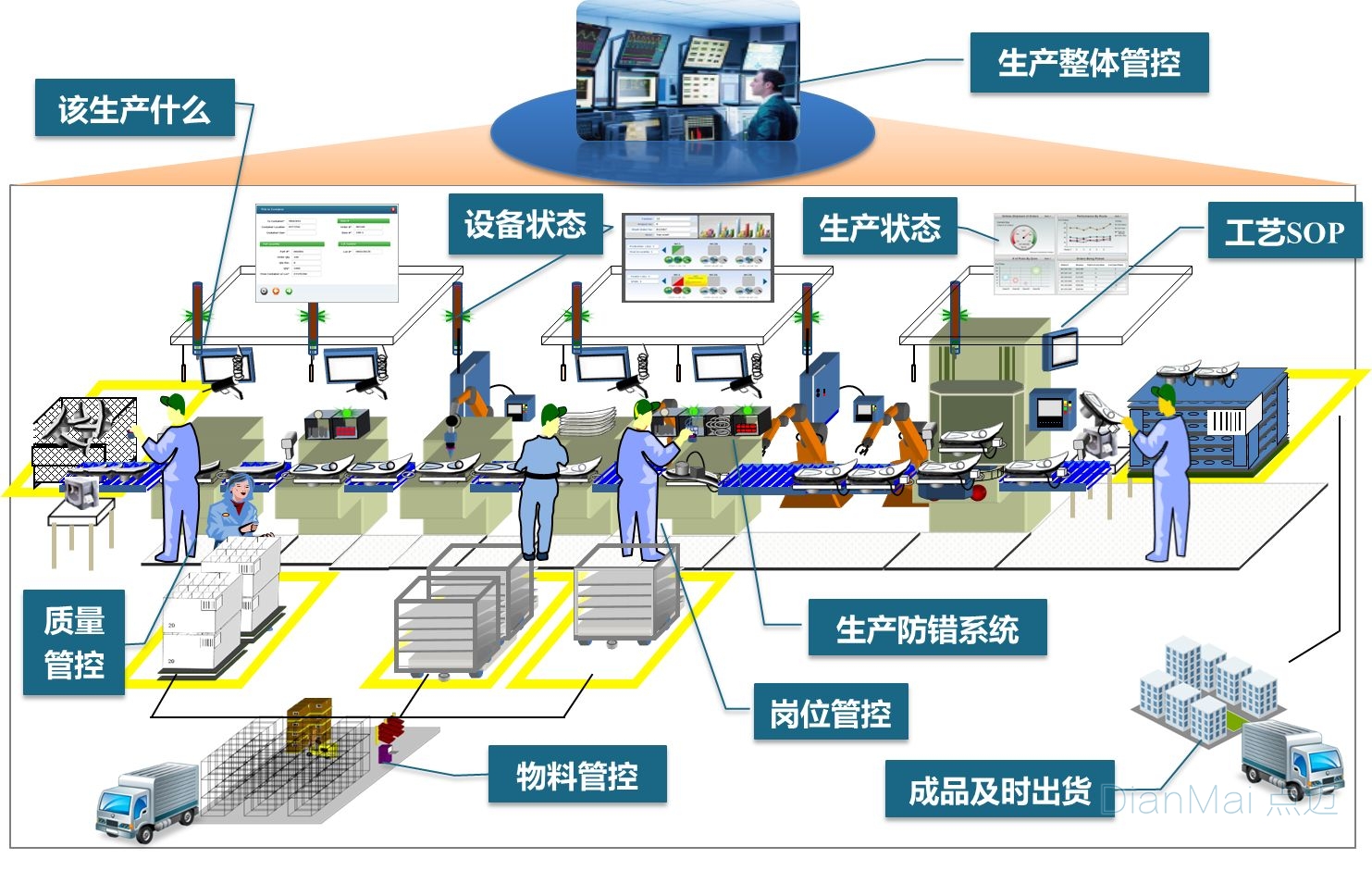 MES生产制造执行系统操作流程