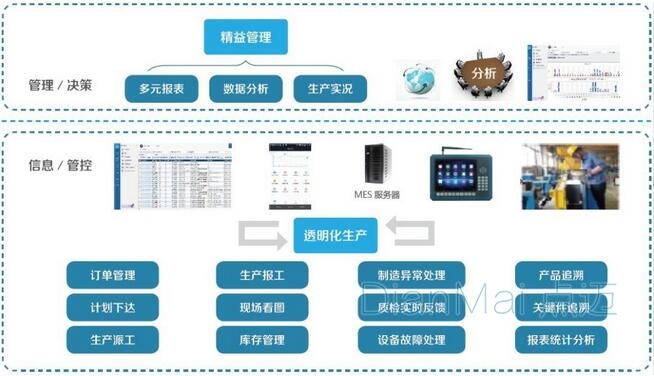 MES系统主要功能