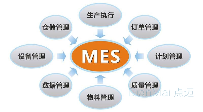 MES系统定制开发