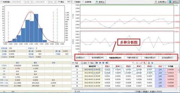 SPC统计过程控制系统