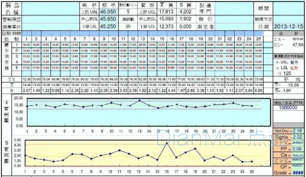 SPC控制图