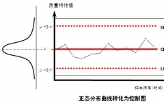 SPC配套继电器测试生产线应用案例