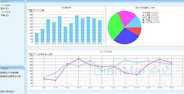 工单管理系统