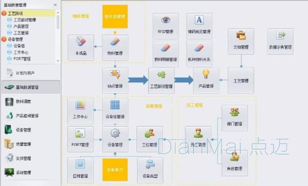 MES生产应用