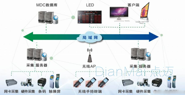 设备数据采集系统解决方案