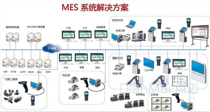 MES系统解决方案