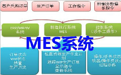 MES系统的总体拥有成本（TCO）是多少？