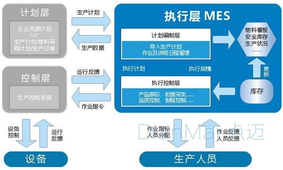 MES功能介绍