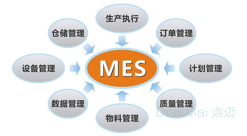 MES生产制造执行系统