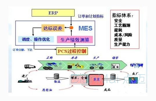 MES主要功能