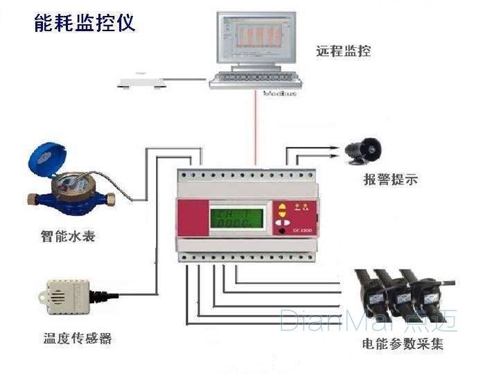 工厂用电监控系统解决方案