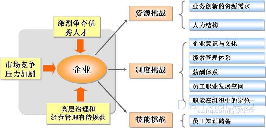 精益化管理成本控制