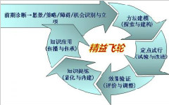 企业精益化生产需要关注哪些细节？