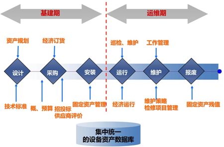 备品备件管理系统解决方案