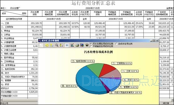 备品备件管理系统解决方案