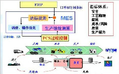 MES实施的关键五大要点