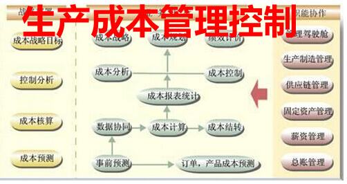 苏州点迈成本管理系统