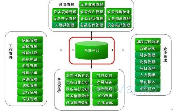 精益化生产管理主要目标