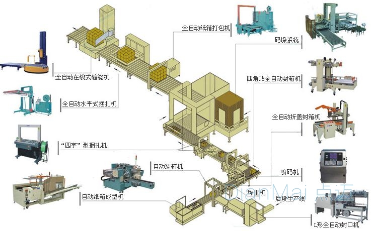 包装称重防错系统解决方案