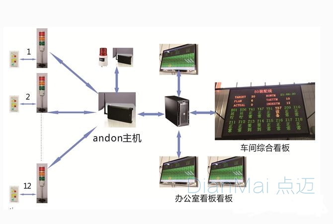 生产设备监控系统应用