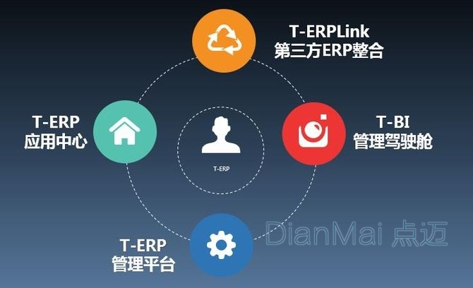 ERP管理软件