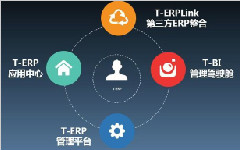 MES与ERP如何分工合作才能事半功倍？