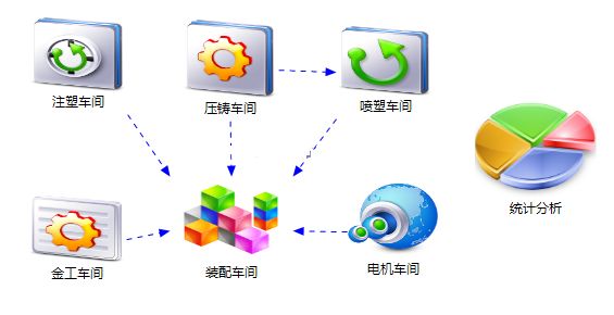 车间管理软件应用