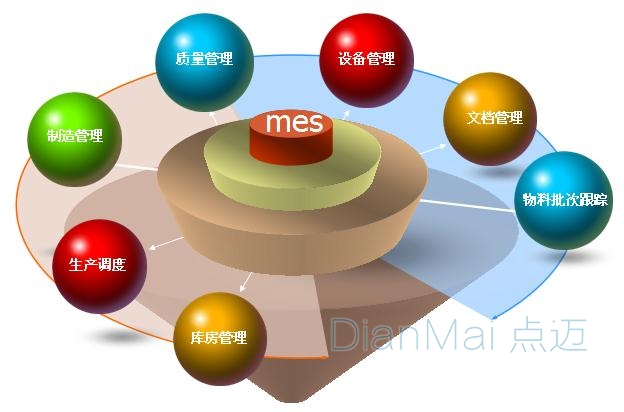 MES生产制造执行系统