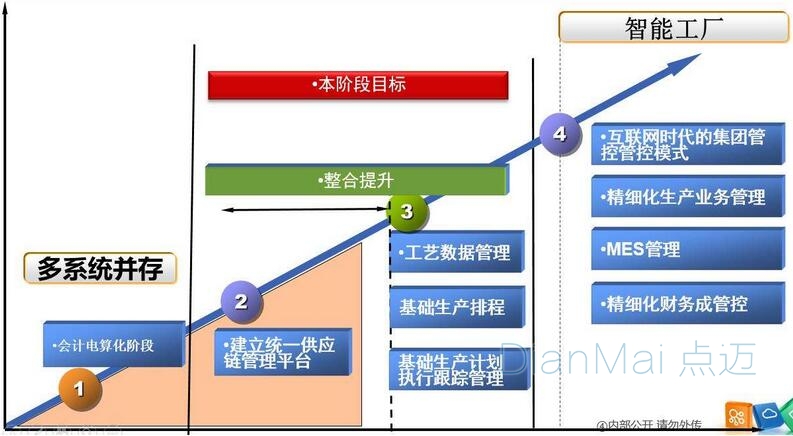 MES应用效益