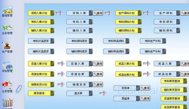 生产管理软件主要功能