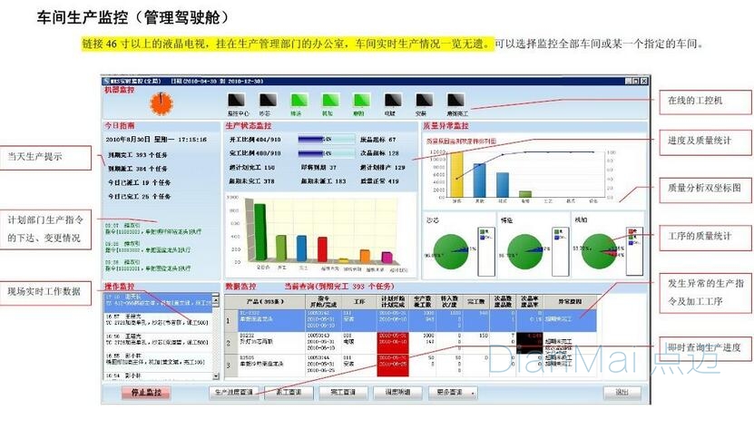 车间生产监控管理