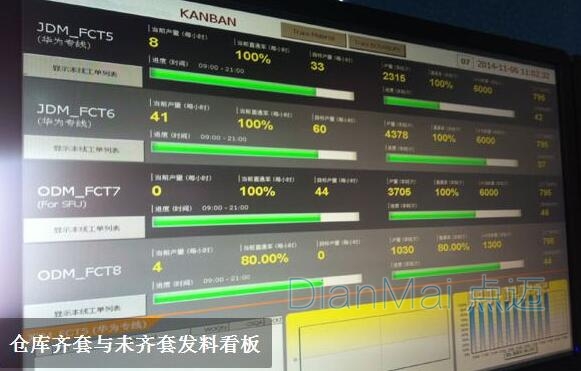 生产车间电子看板
