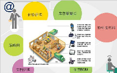 苏州点迈物料管理系统主要功能