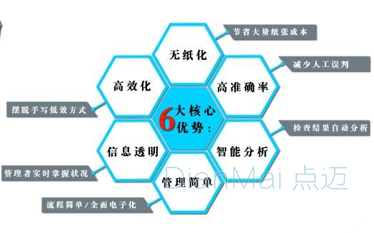 巡检管理系统主要功能