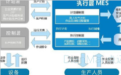 苏州重工行业MES案例