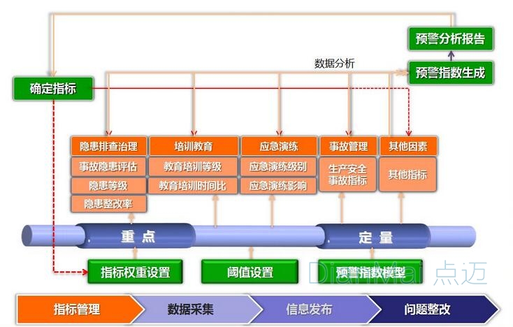 工时管理软件功能