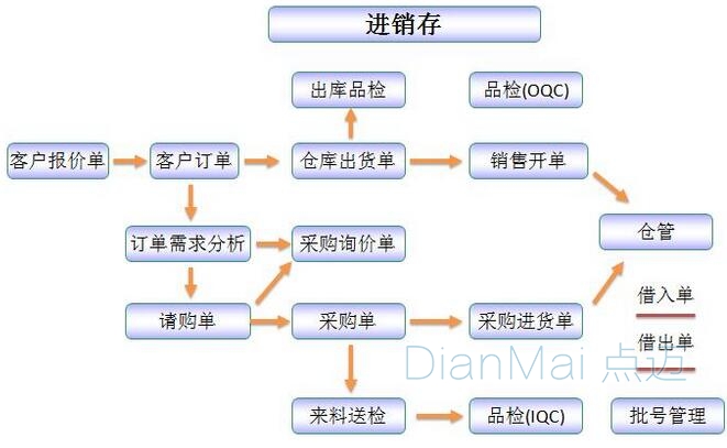 工时管理系统应用