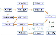 如何选择工时表(Timesheet)及工时管理软件系统