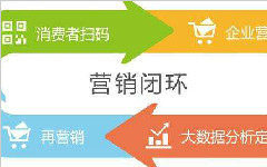 一物一码平台 产品安全技术主要优势