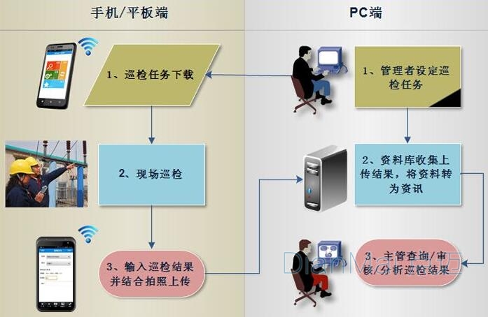 巡检管理系统应用