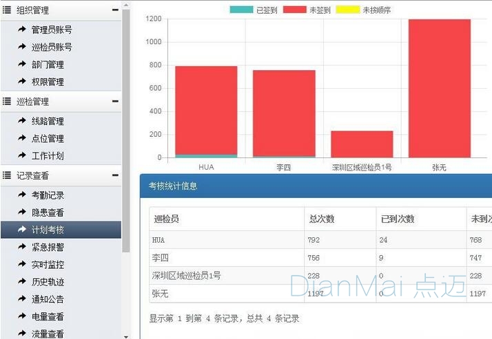 巡检管理系统功能