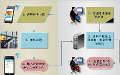 智能巡检管理系统帮助企业实现实时管控