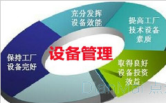 设备故障维修管理系统